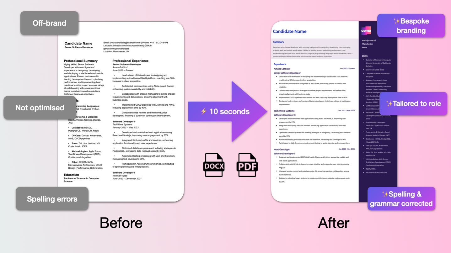 Before vs After cvme