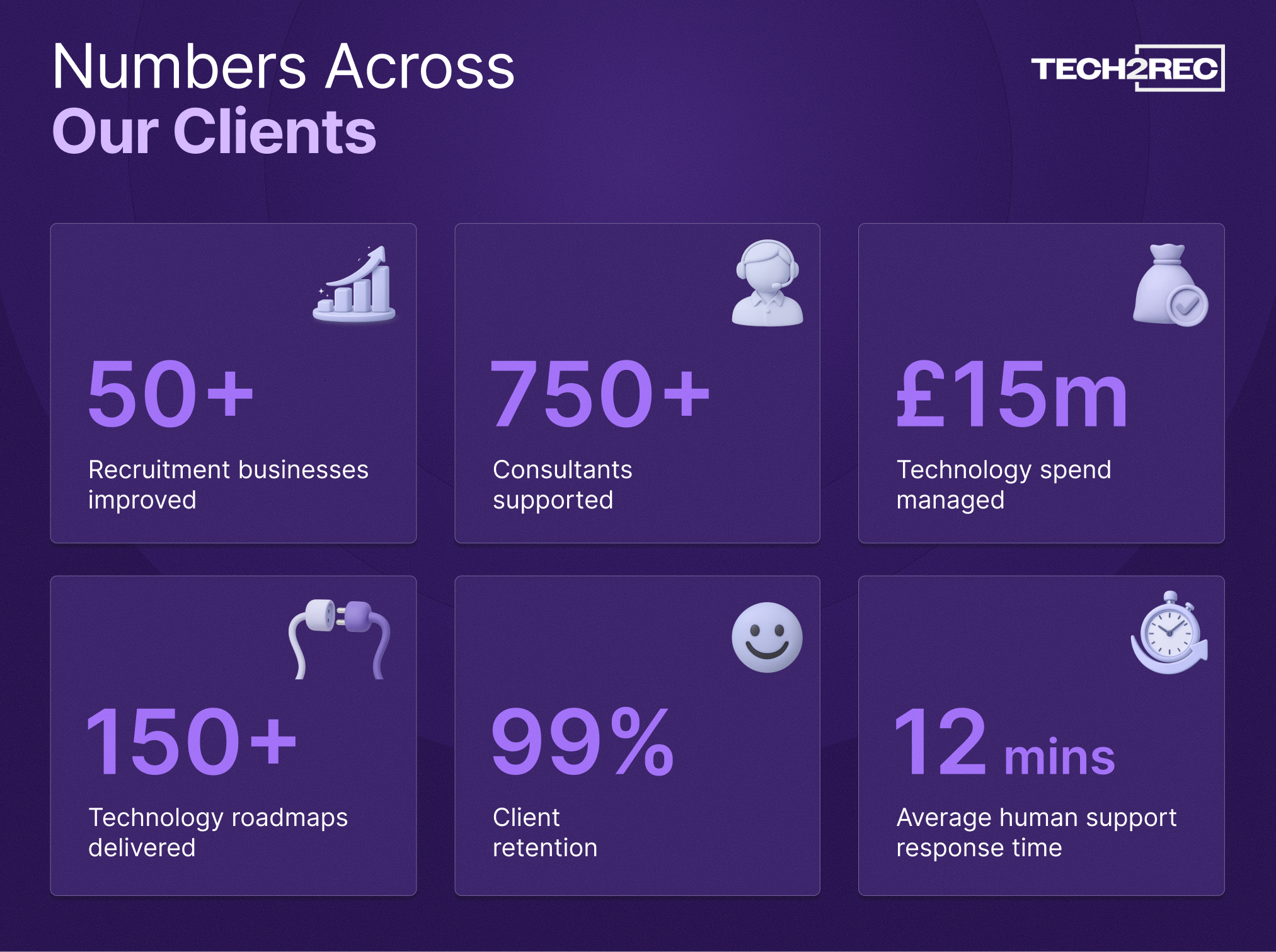 Numbers Across Our Clients v2